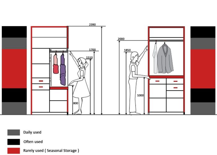 Wardrobes 2