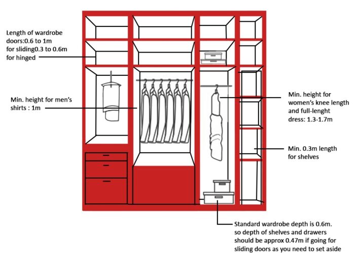 Wardrobes